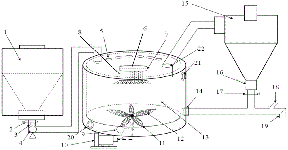 A device for improving the uniformity and dispersion of grain products and its method for producing grain products