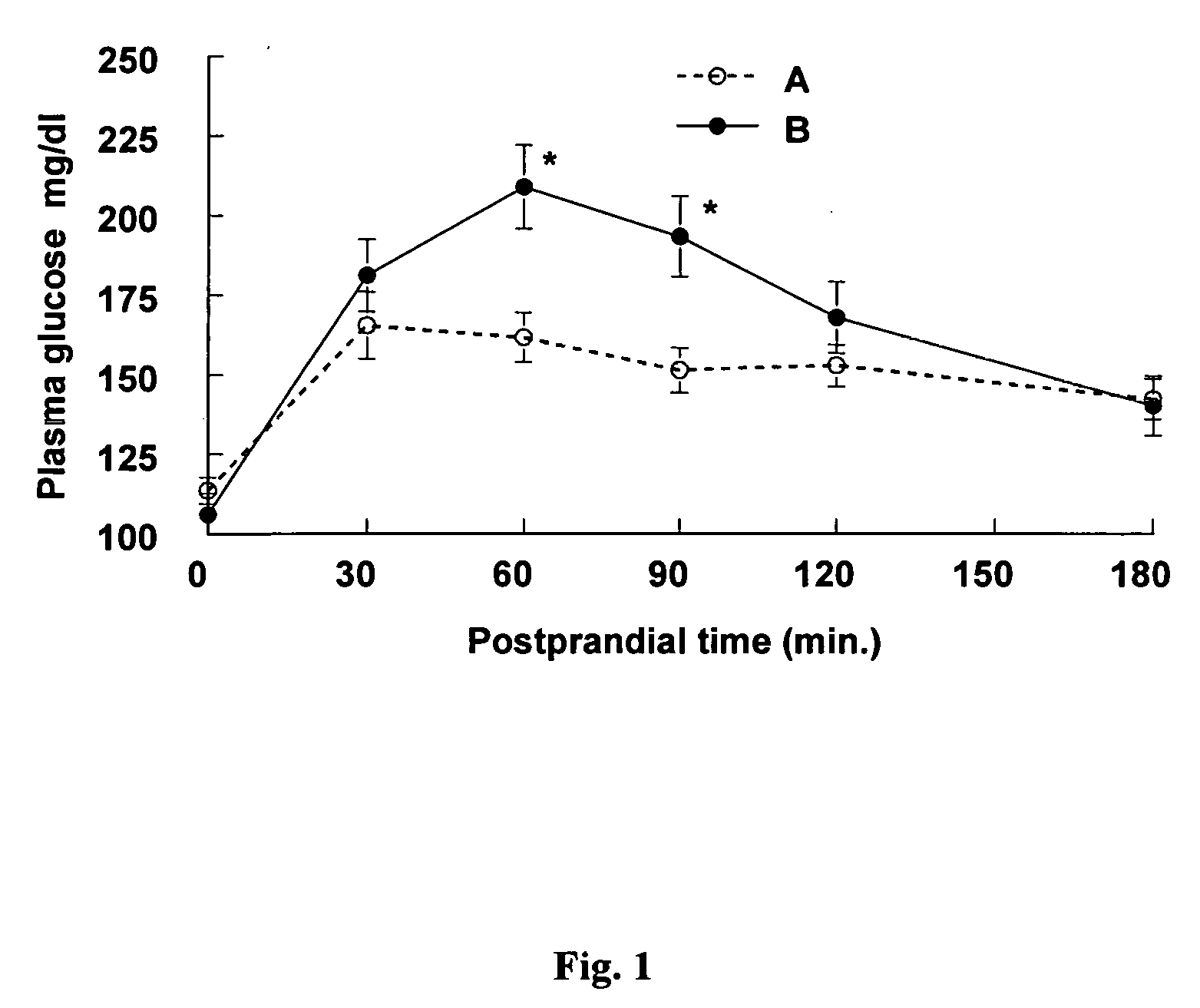 Methods of using gamma cyclodextrin to control blood glucose and insulin secretion