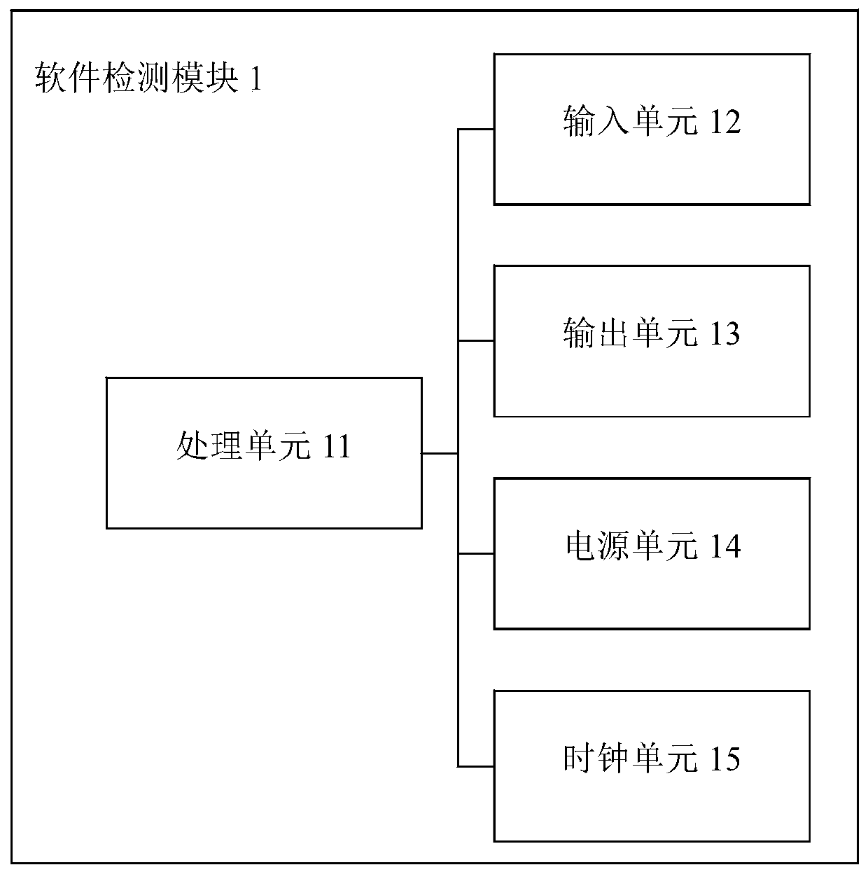 An electronic chip fault detection device