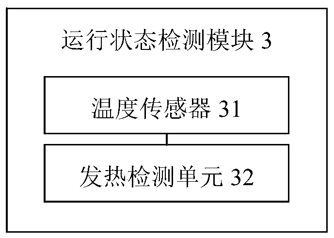 An electronic chip fault detection device