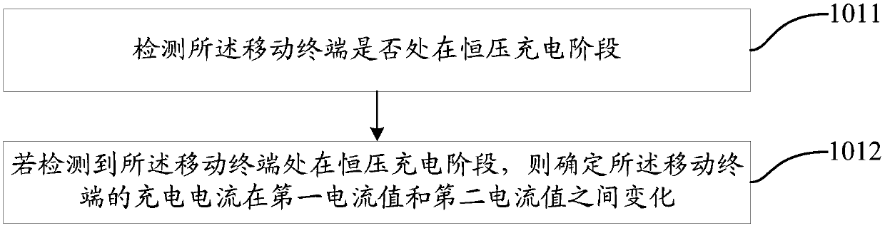 A charging current control method and mobile terminal