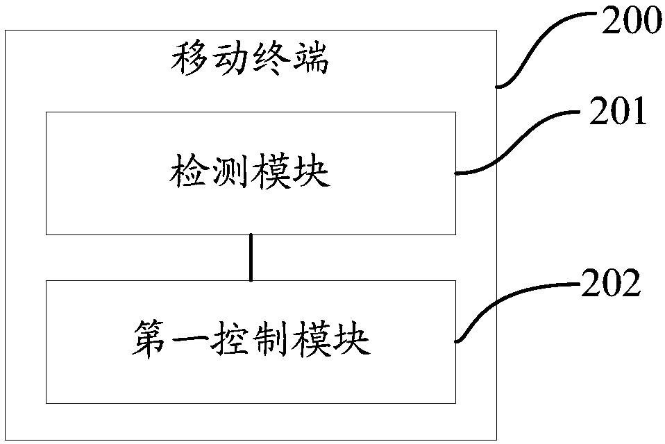 A charging current control method and mobile terminal