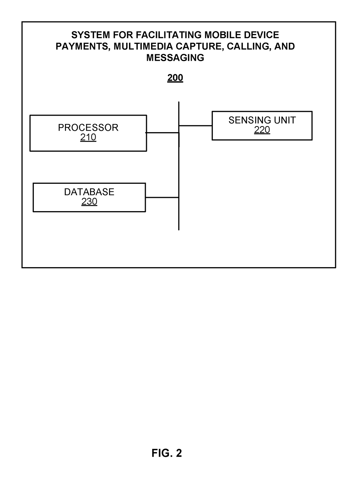 Systems and methods for mobile application, wearable application, transactional messaging, calling, digital multimedia capture, payment transactions, and one touch payment, one tap payment, and one touch service