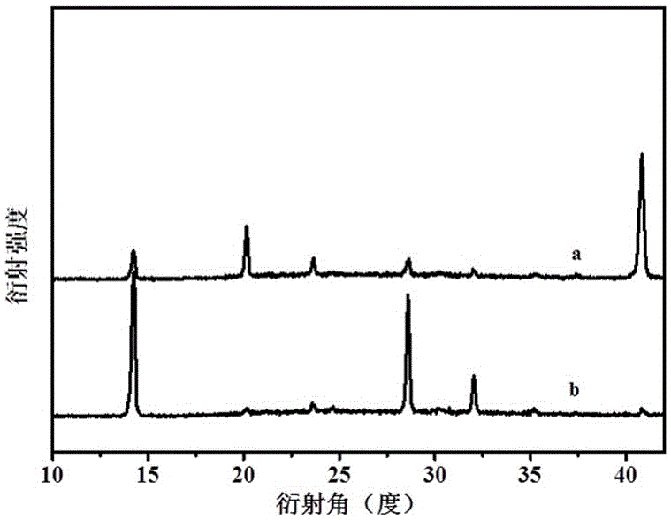 Tin-doped CH3NH3SnxPb1-xI3 perovskite solar cell