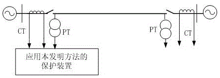 Interphase short circuit fault relay protection method of transmission line