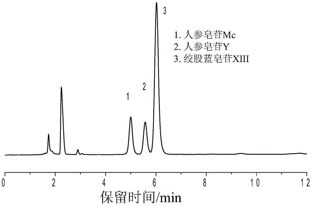 Sulfydryl Michael addition reaction-based silica gel matrix chromatography separation material and preparation thereof