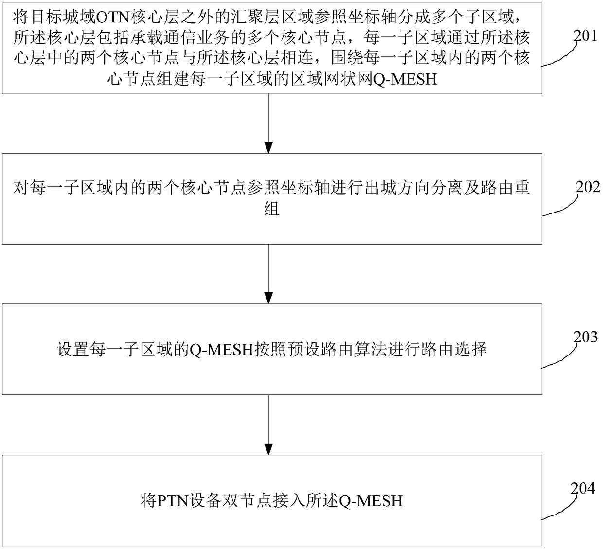 Networking method of metro backbone optical transmission network (OTN)