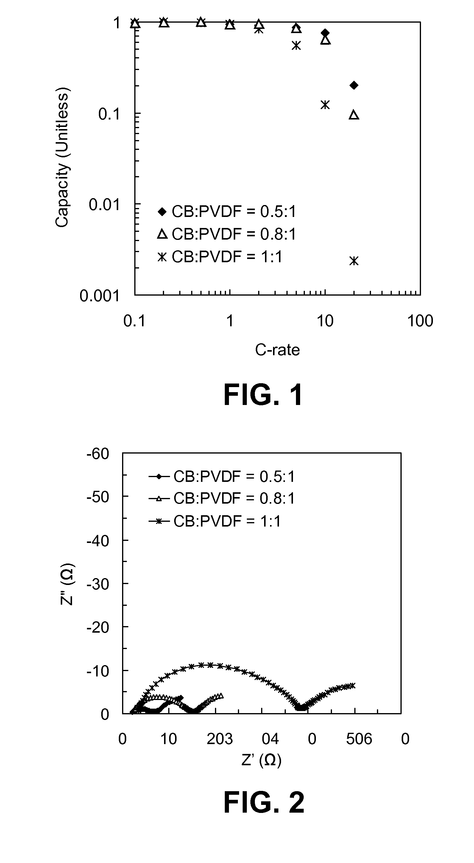 High-discharge-rate lithium ion battery
