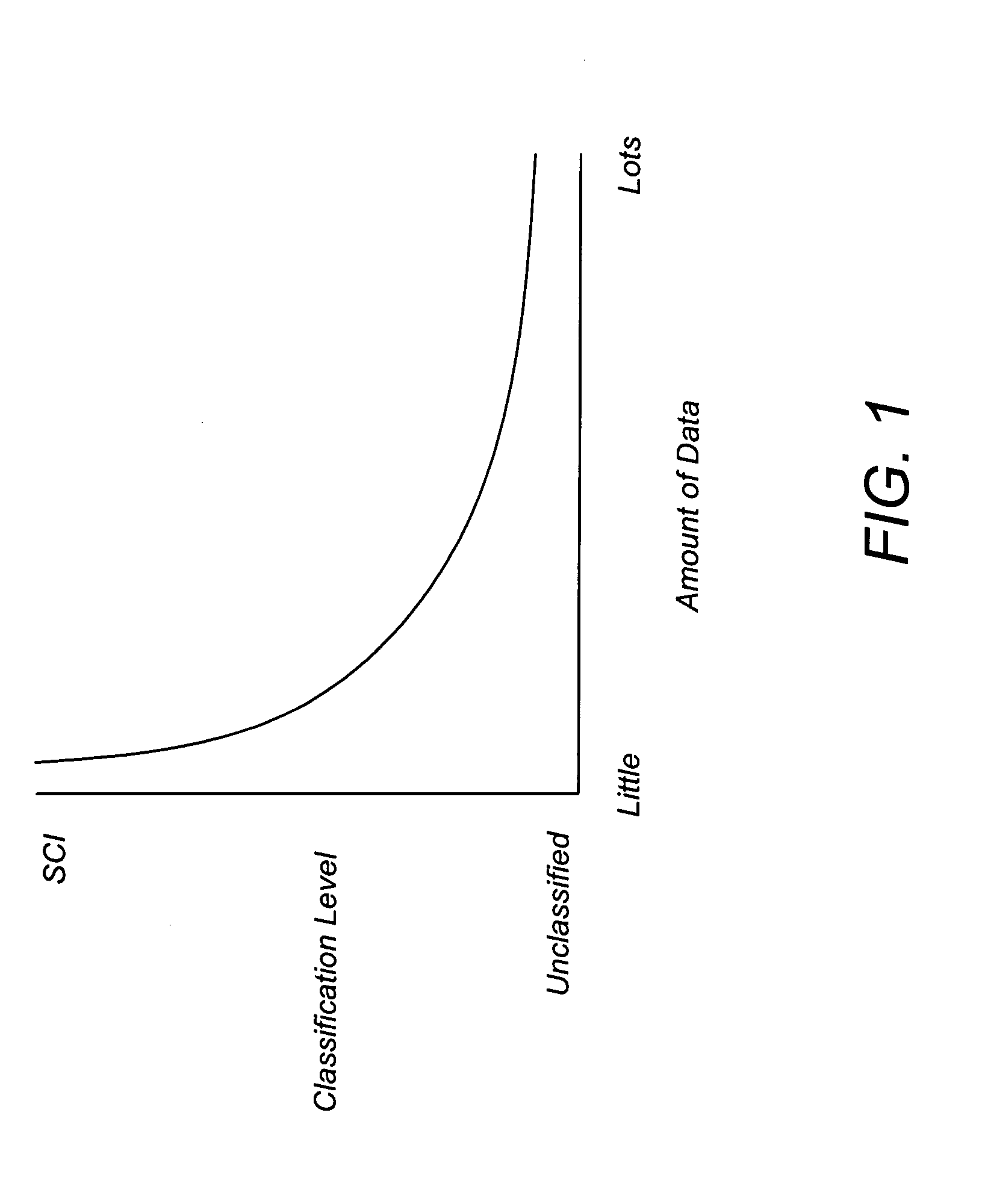 Method and apparatus for reliable, high speed data transfers in a high assurance multiple level secure environment