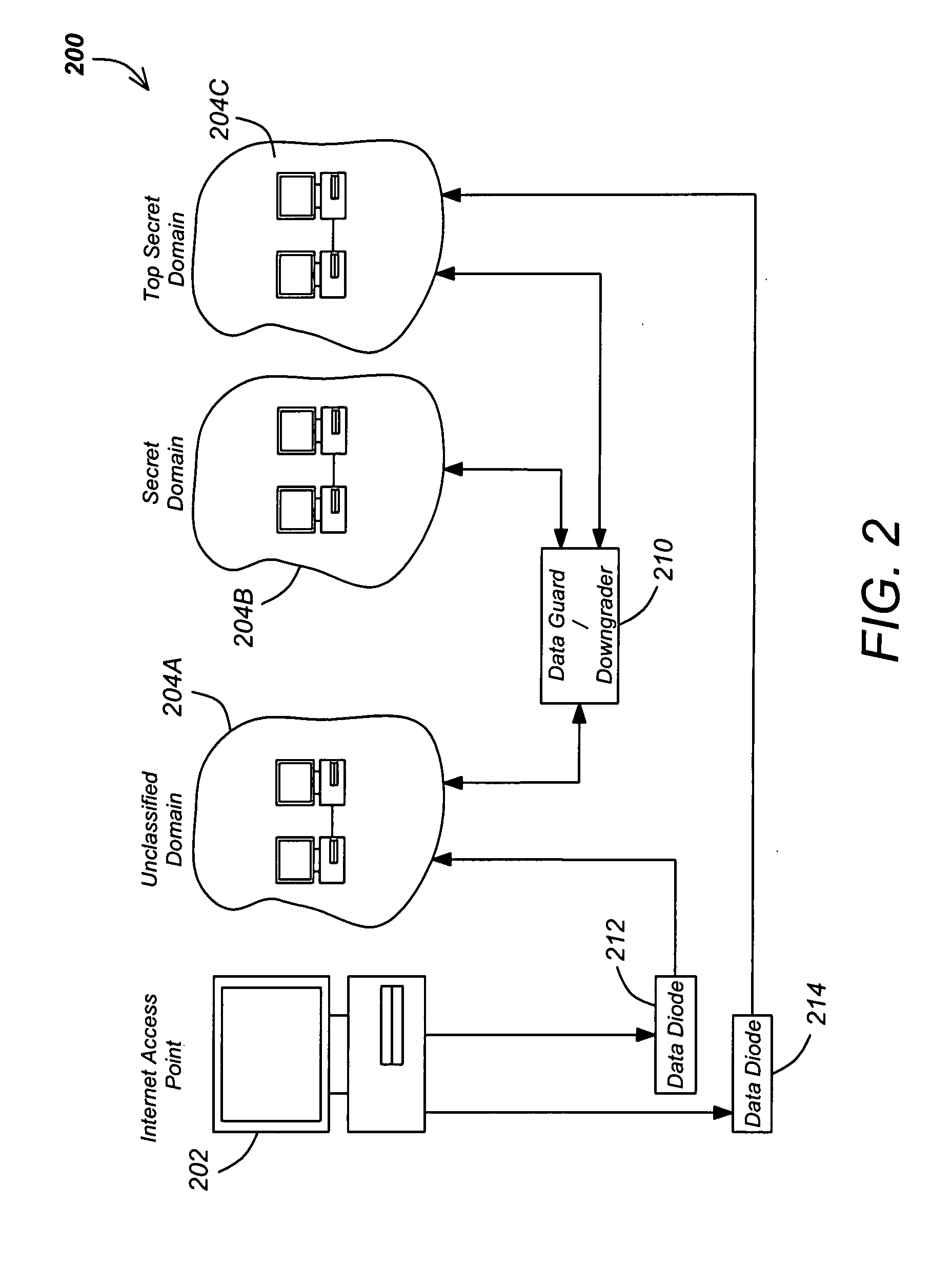 Method and apparatus for reliable, high speed data transfers in a high assurance multiple level secure environment