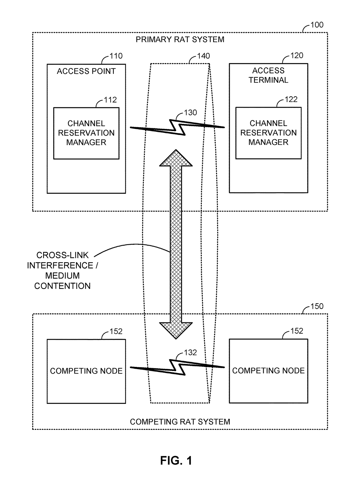 Robust channel reservation on a shared communication medium