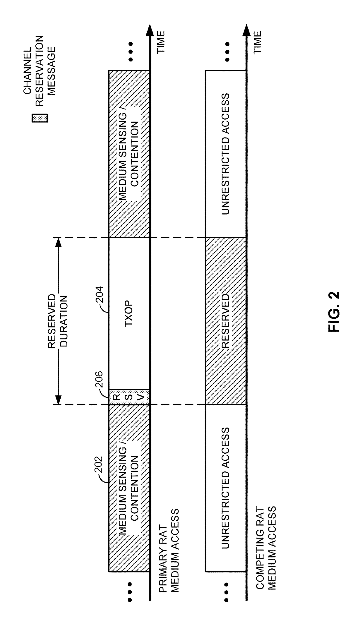 Robust channel reservation on a shared communication medium