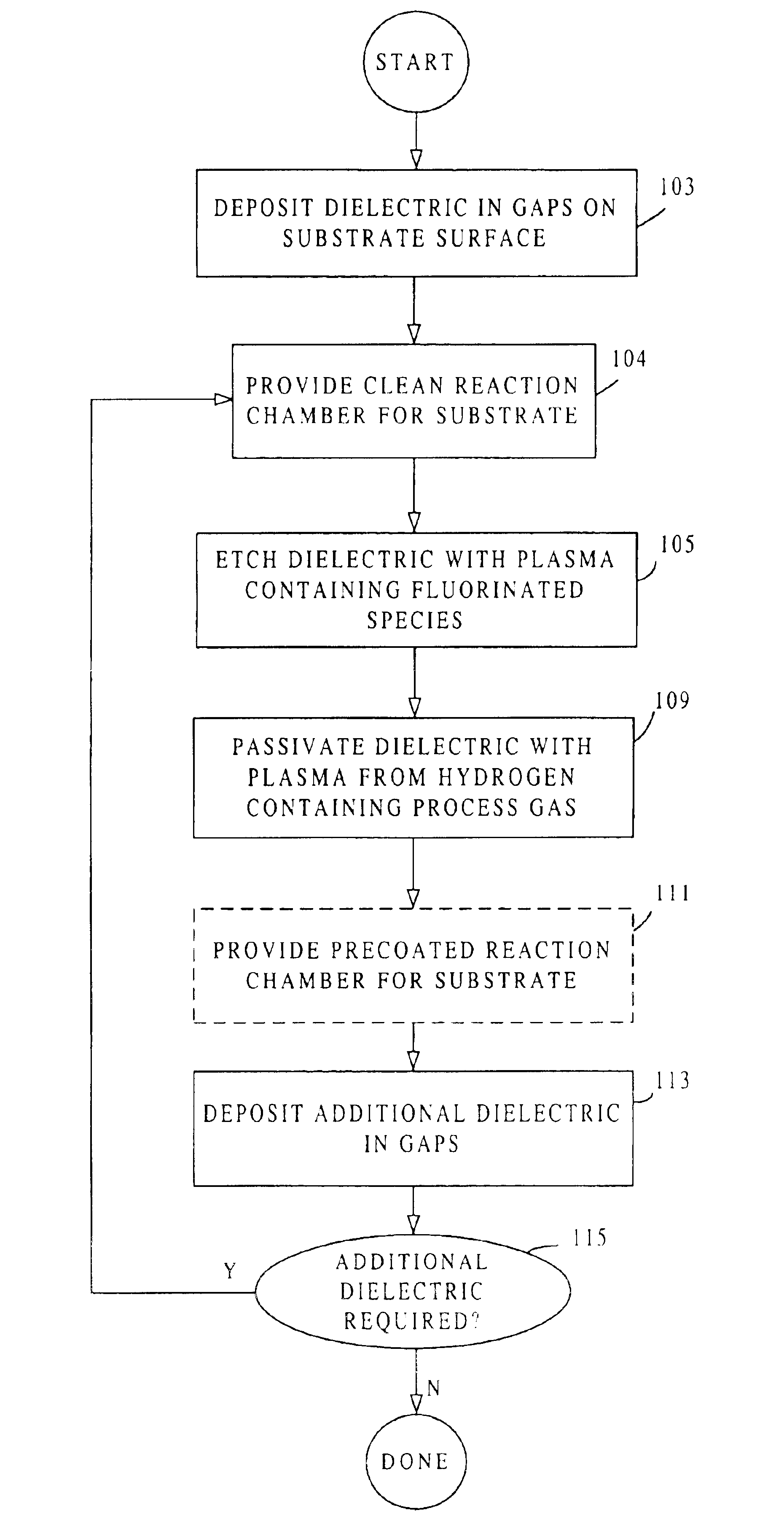High-density plasma process for filling high aspect ratio structures