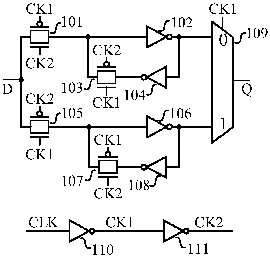 Low power consumption double-edge trigger based on dual mode redundancy