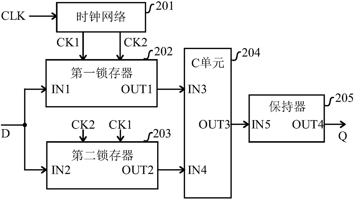 Low power consumption double-edge trigger based on dual mode redundancy