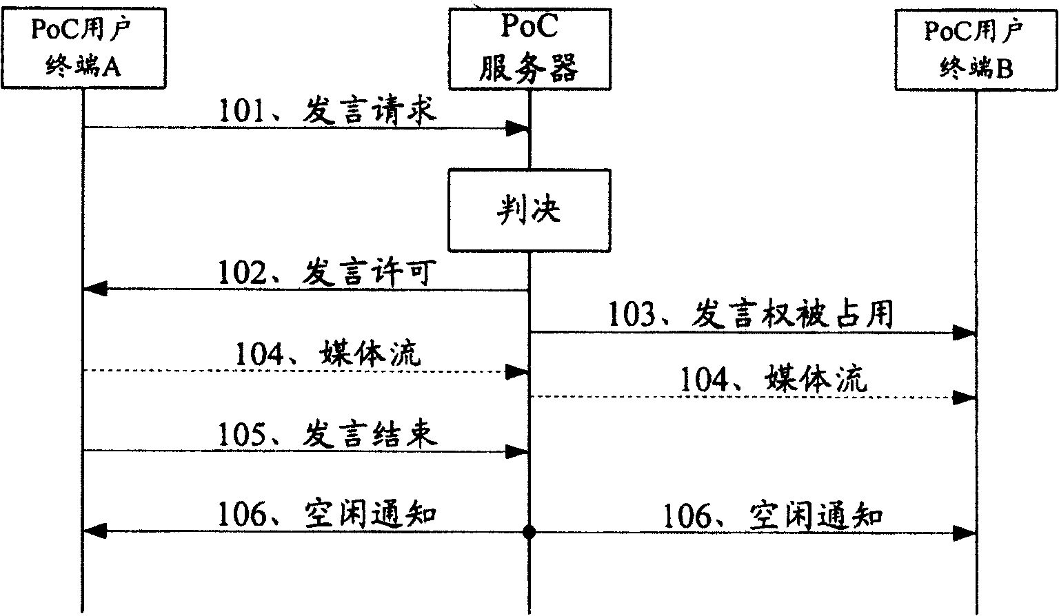 Transfer method of extraneous information in communication system and extraneous information transfer system