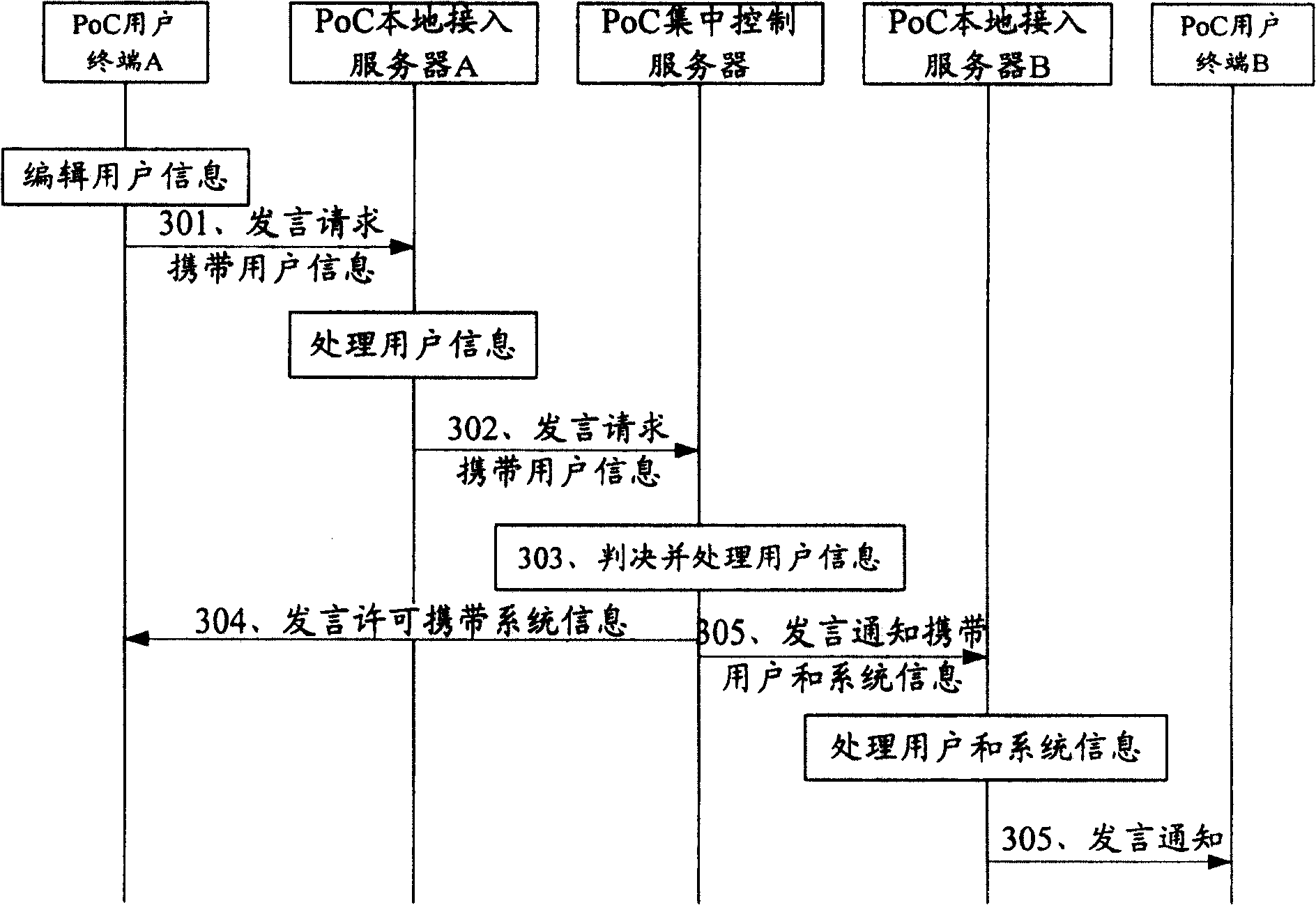 Transfer method of extraneous information in communication system and extraneous information transfer system