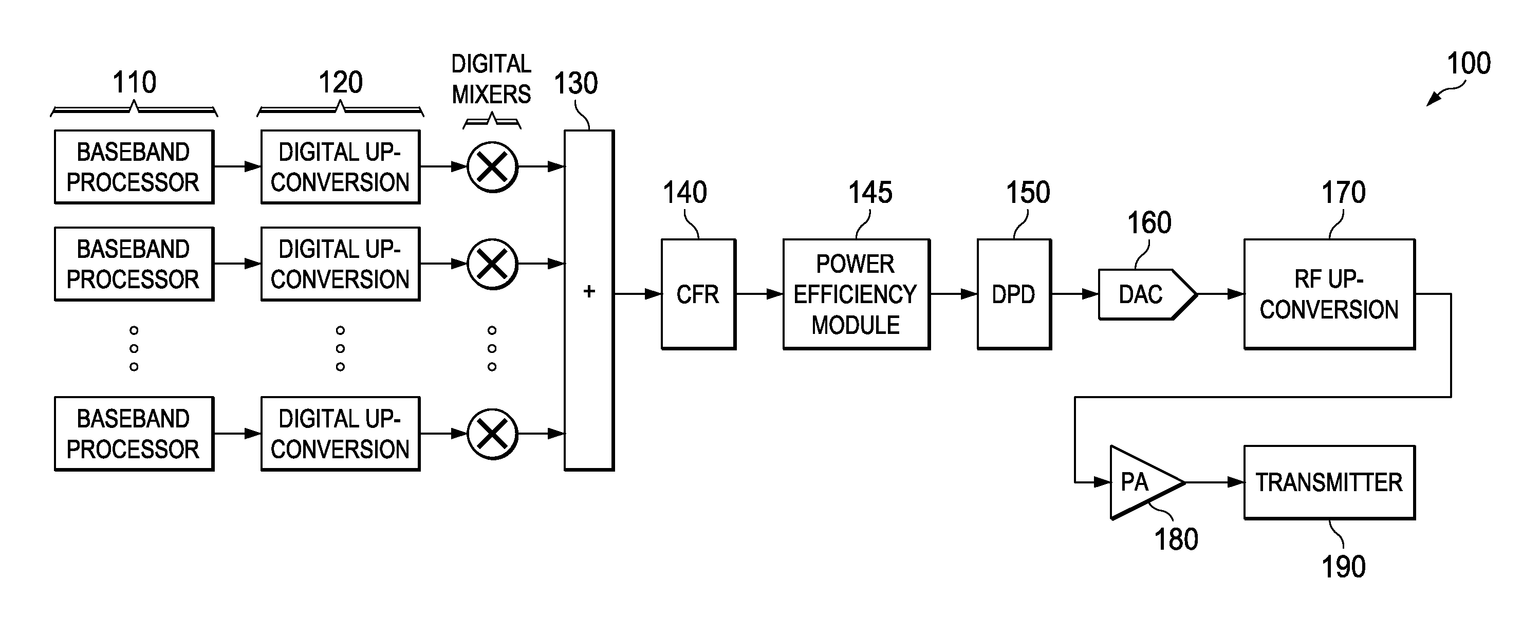Systems and Methods of Improved Power Amplifier Efficiency Through Adjustments in Crest Factor Reduction