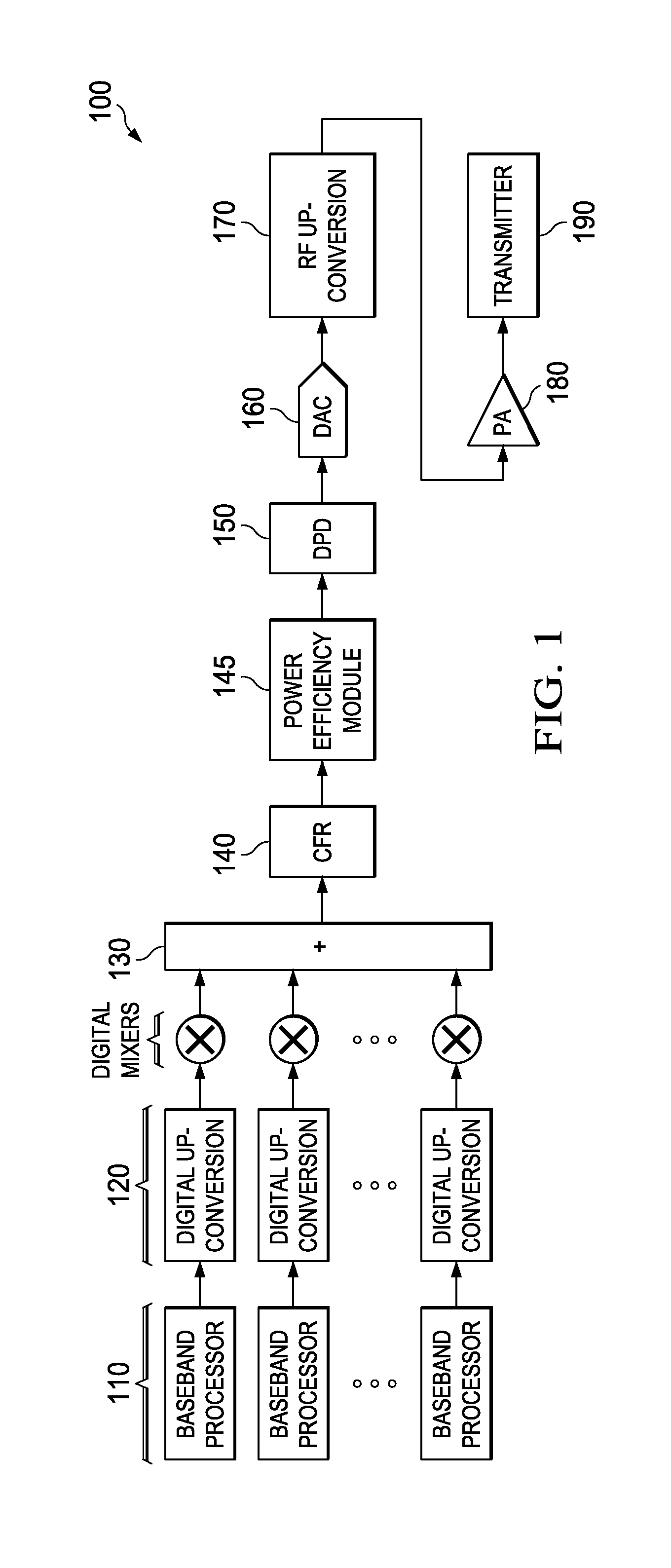 Systems and Methods of Improved Power Amplifier Efficiency Through Adjustments in Crest Factor Reduction