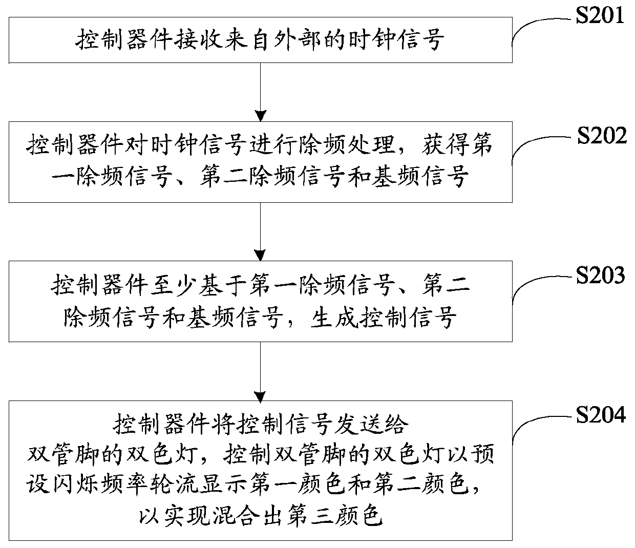 Control device and method of double-color lamp, storage medium and equipment