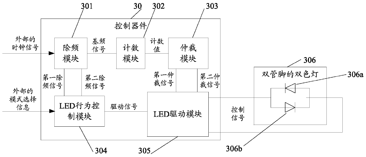 Control device and method of double-color lamp, storage medium and equipment