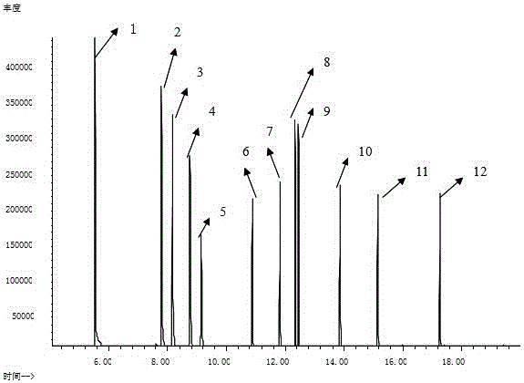 Method for determining chlorobenzene compounds in plastic product