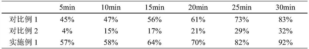 Method for treating printing and dyeing wastewater through iron-manganese/biochar catalytic ozonation