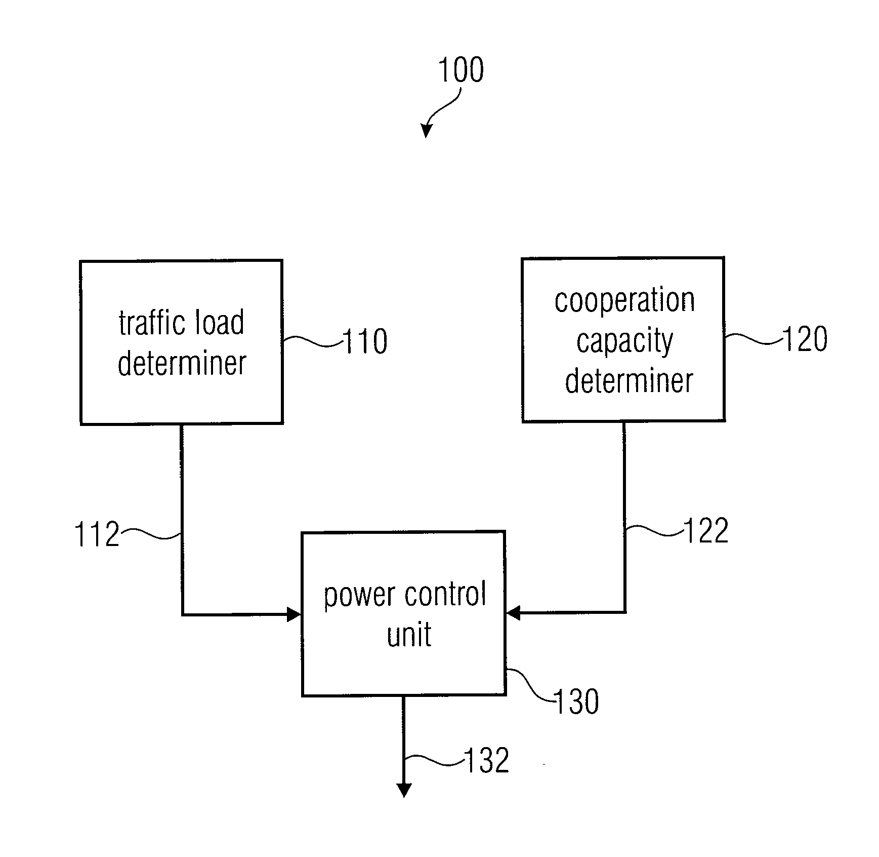 Apparatus and method for controlling a node of a wireless communication system
