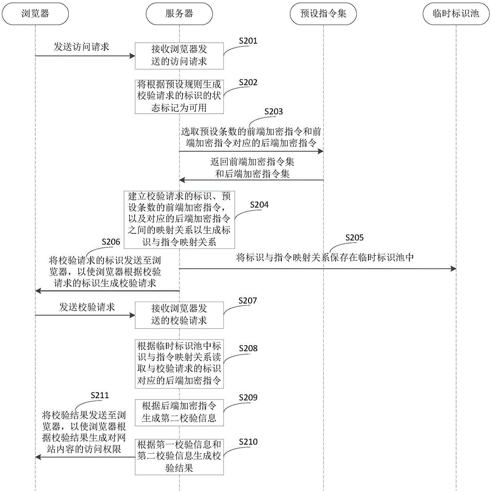 Anti-grabbing method and device of website contents