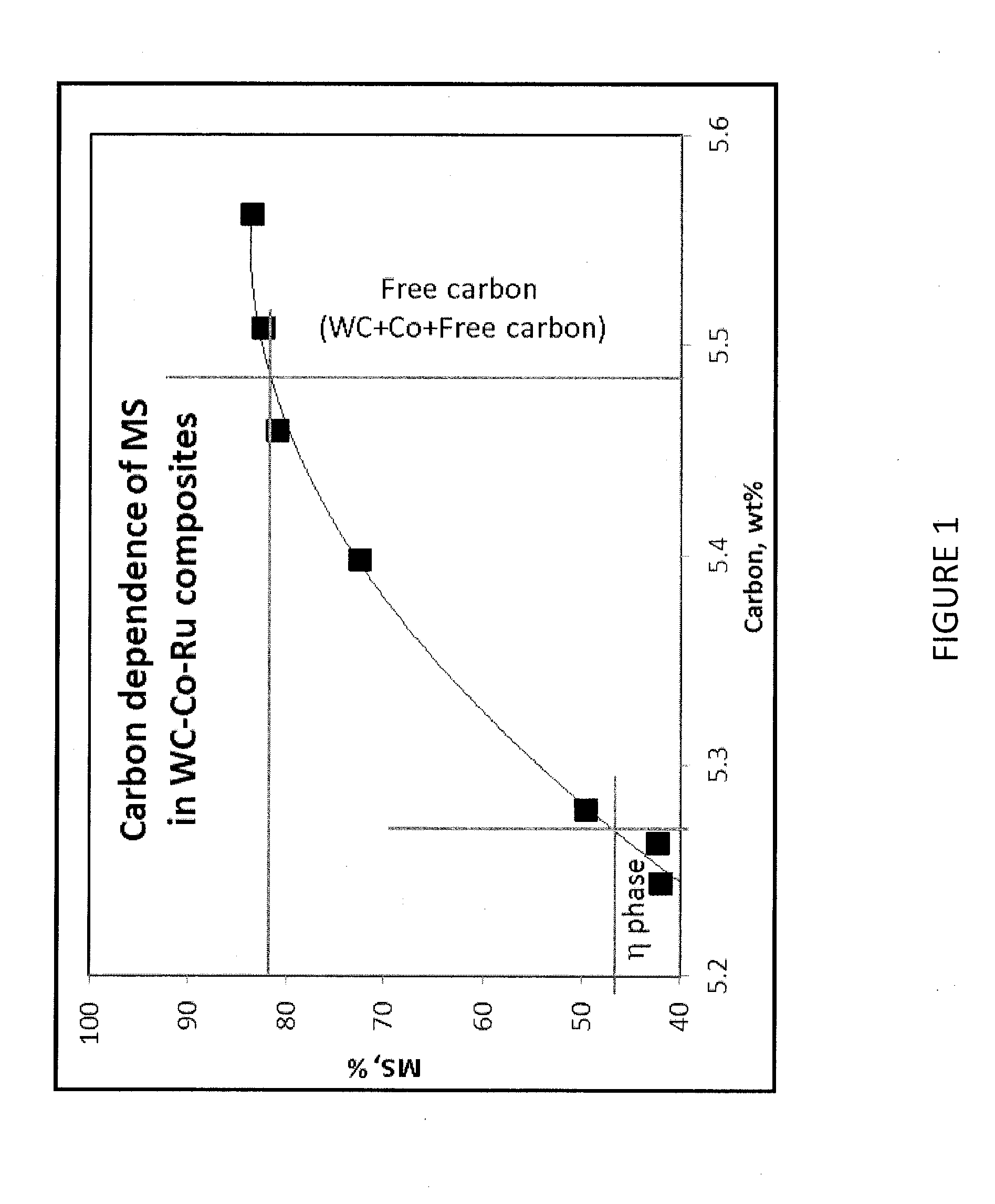 Cemented carbide articles and applications thereof