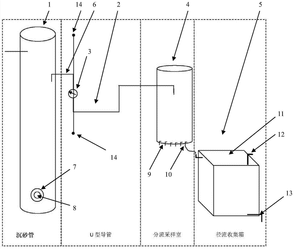 Surface runoff rate measuring and separating flow sampling device