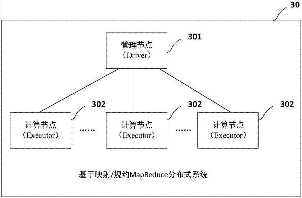 Resource allocation method, related equipment and system