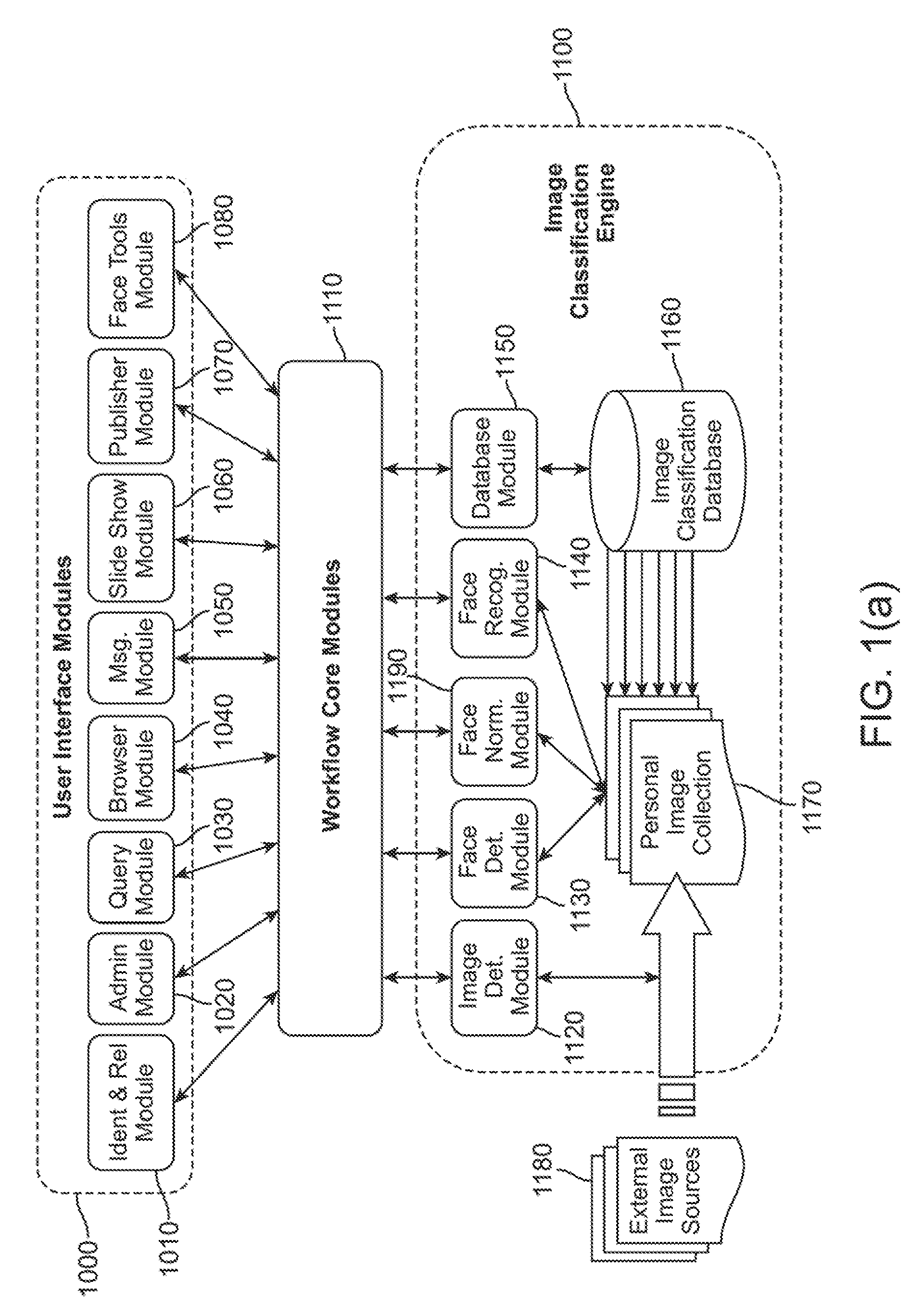 Classification System for Consumer Digital Images using Automatic Workflow and Face Detection and Recognition