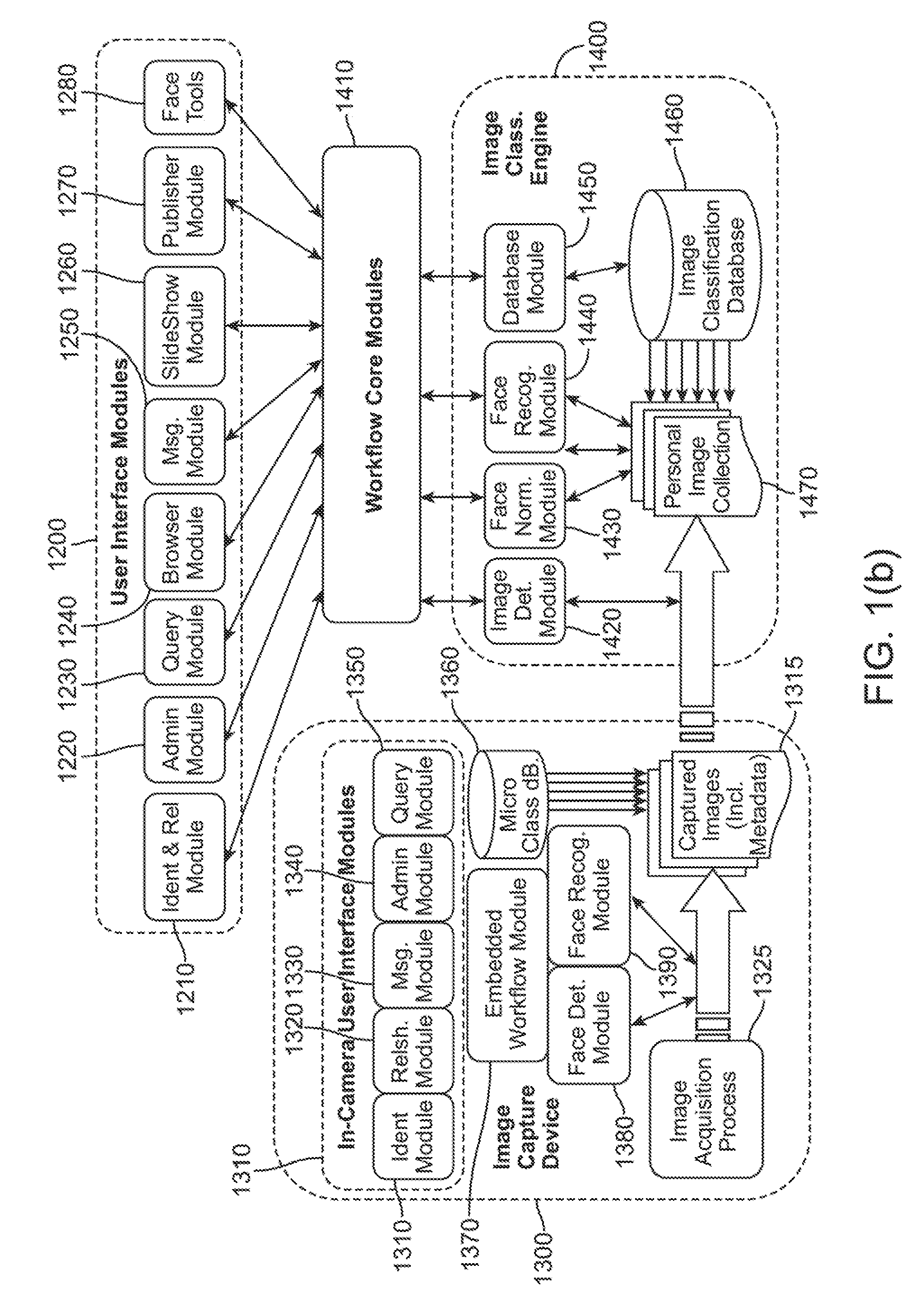 Classification System for Consumer Digital Images using Automatic Workflow and Face Detection and Recognition