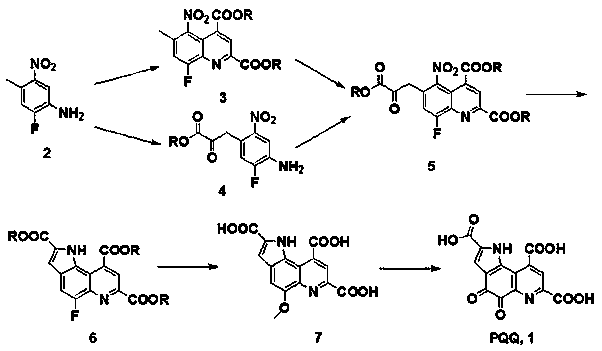 Preparation method for synthesizing pyrroloquinoline quinone by five-step method
