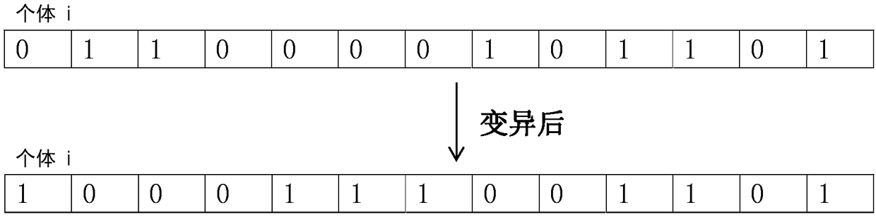 Method for optimizing allocation of emergency resources in chemical industrial park