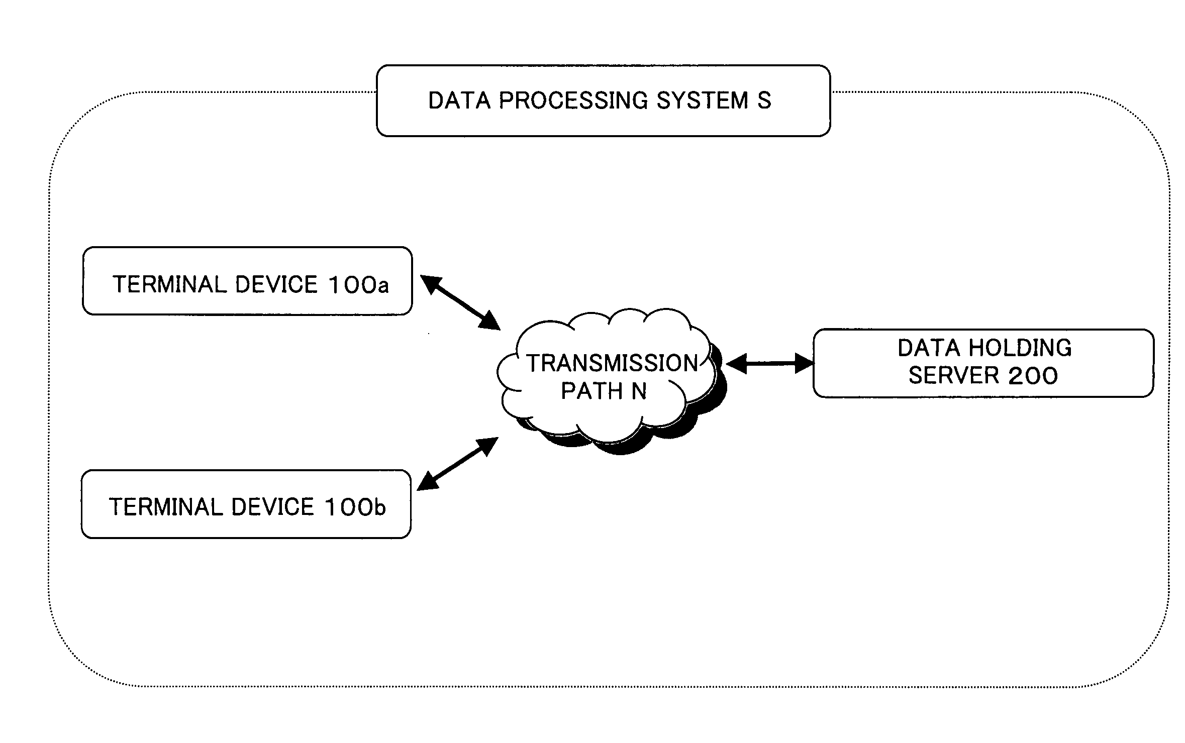 Data Processing Device