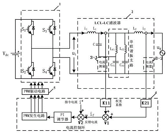 Grid-connected inverter of combination of LCL and multiple LC branches and current control method