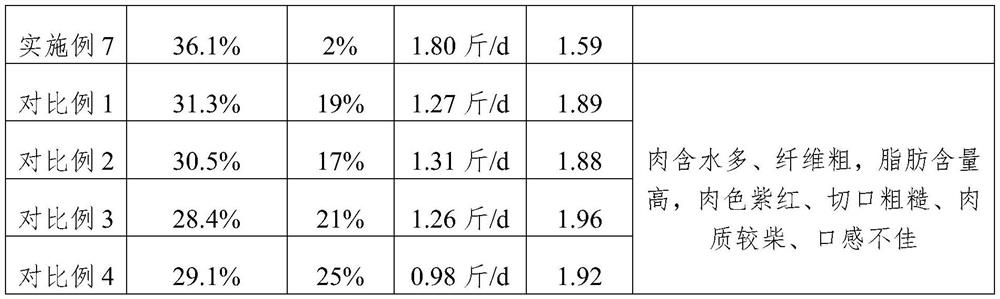 An ecological fattening method for high-quality beef cattle