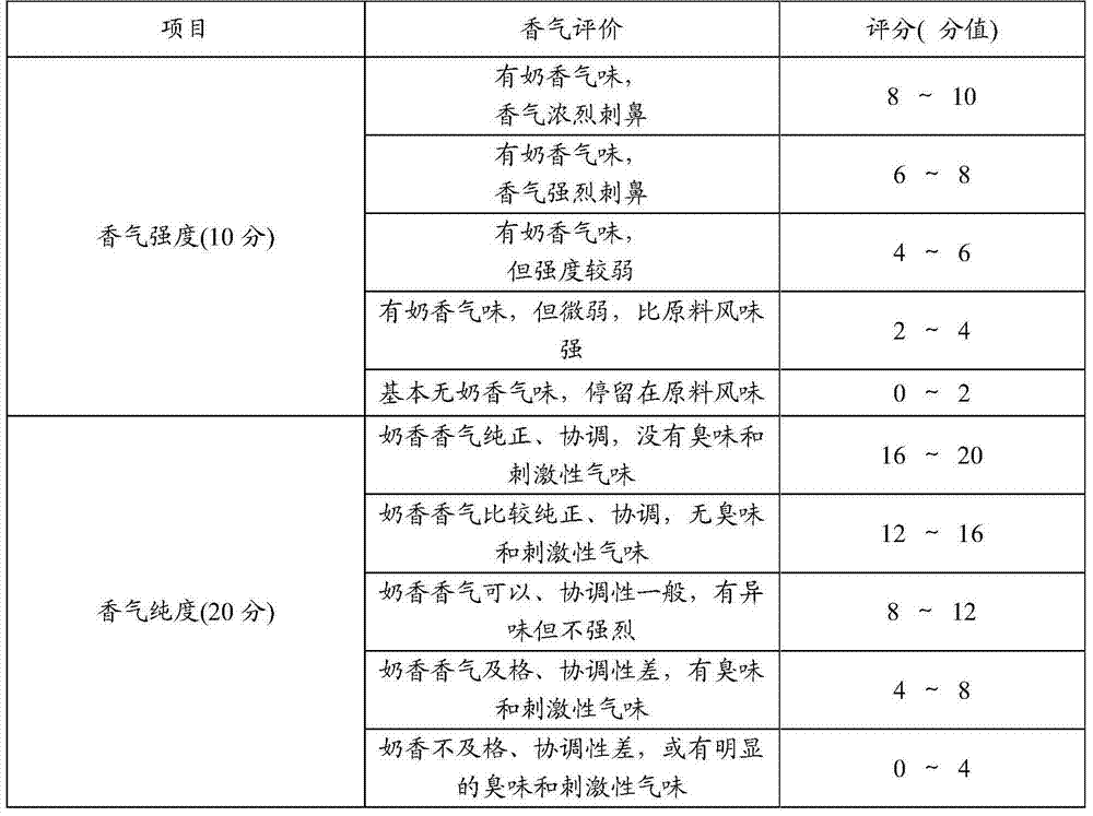Preparation method and use of mixed dairy product enzymolysis product