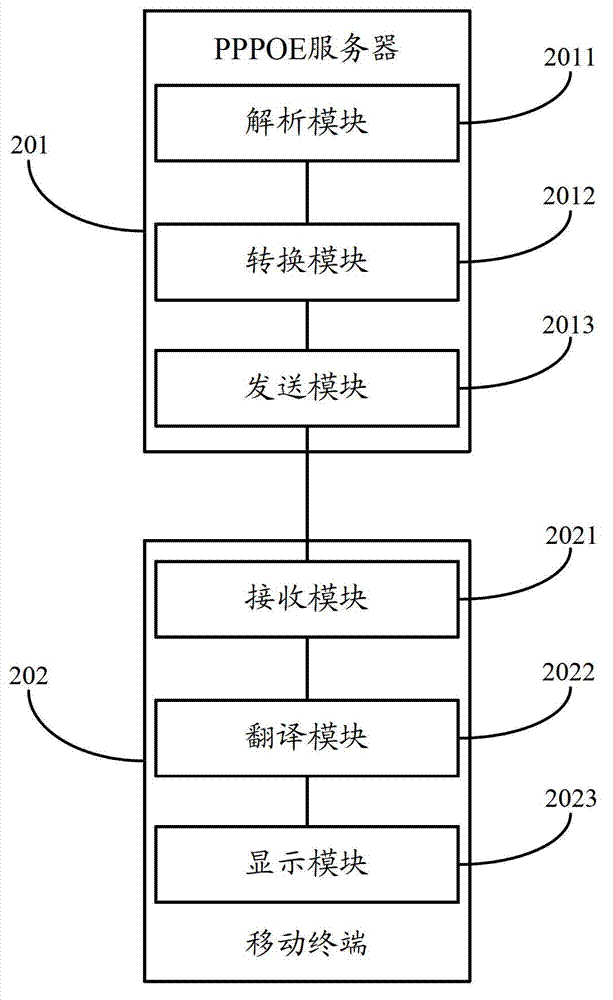 Error code conversion method and system, point-to-point protocol over Ethernet (PPPoE) server and mobile terminal