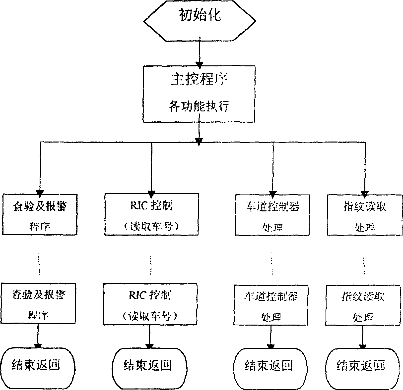 Automatic inspection system for incoming and outgoing vehicles