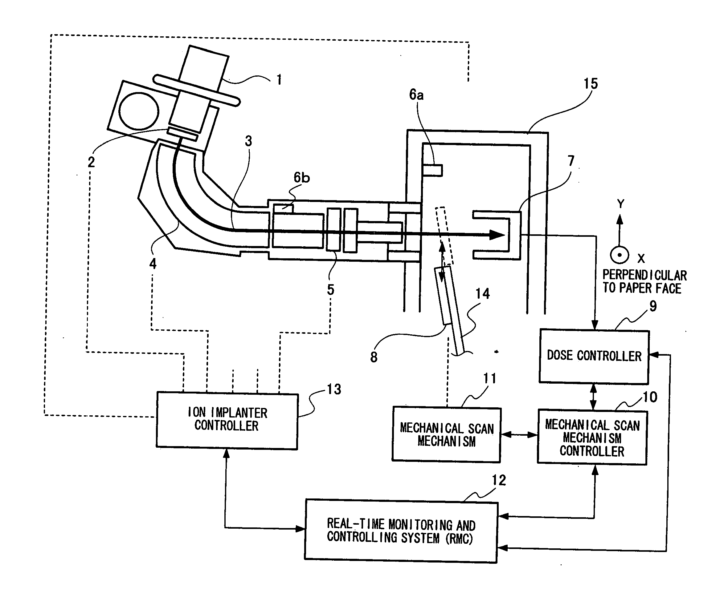 Ion implanter and ion implantation control method thereof