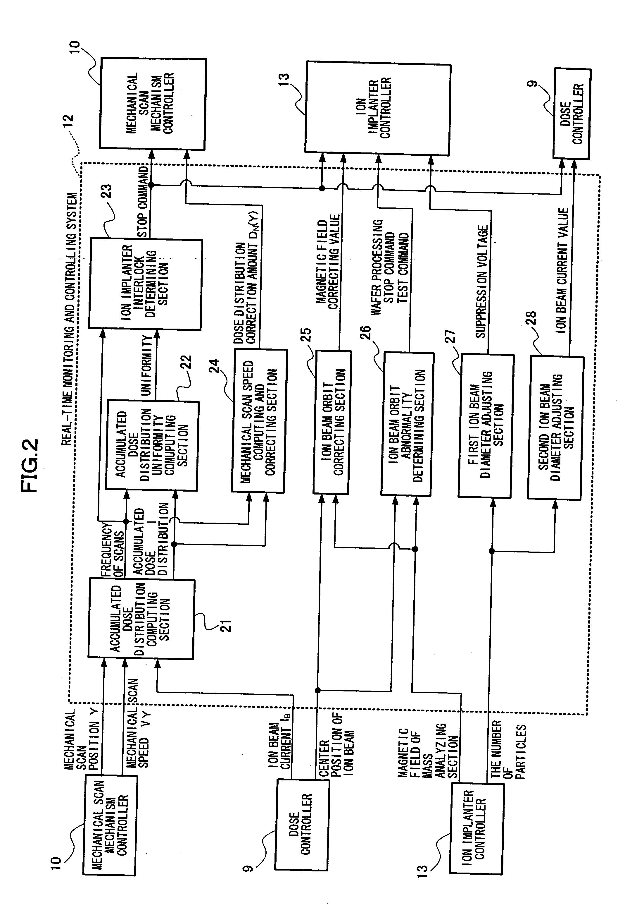 Ion implanter and ion implantation control method thereof