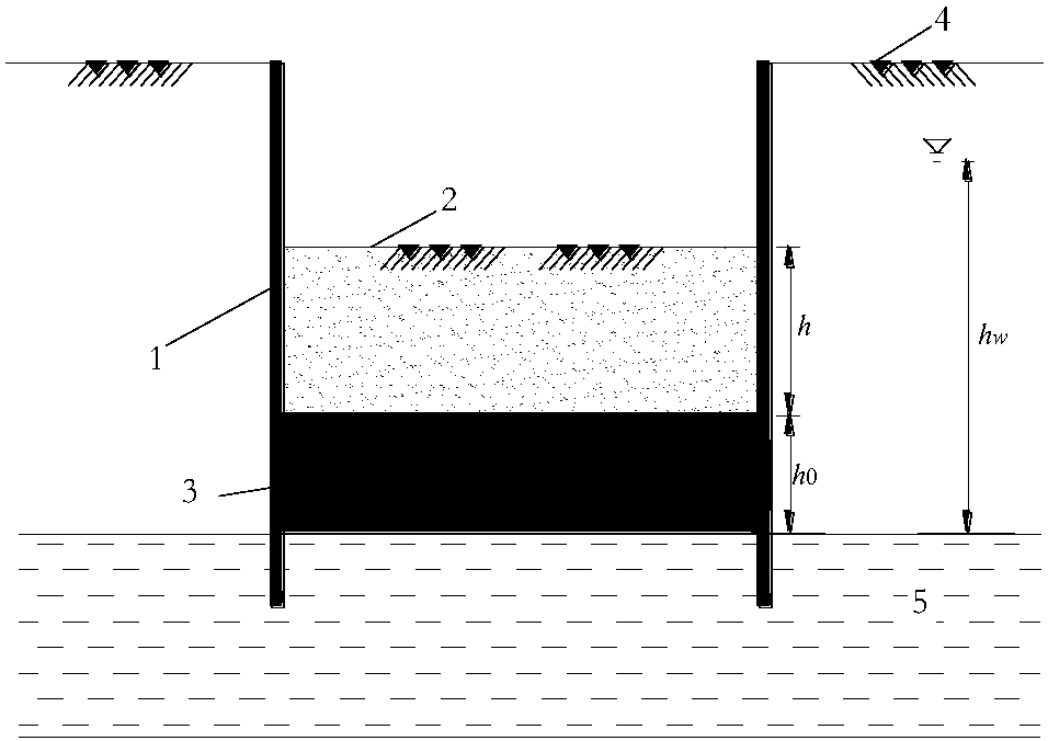 Determining method for design parameters of deep-layer horizontal waterproof curtain of foundation pit of strongly permeable stratum