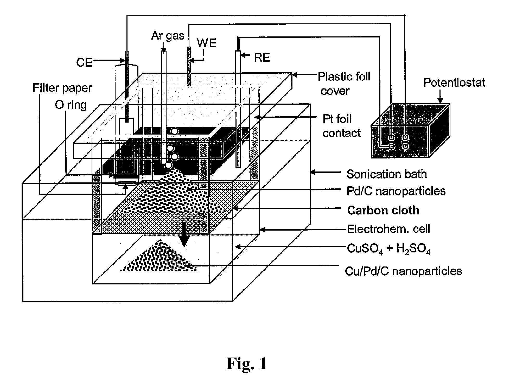 Method and Electrochemical Cell for Synthesis and Treatment of Metal Monolayer Electrocatalysts Metal, Carbon, and Oxide Nanoparticles Ion Batch, or in Continuous Fashion