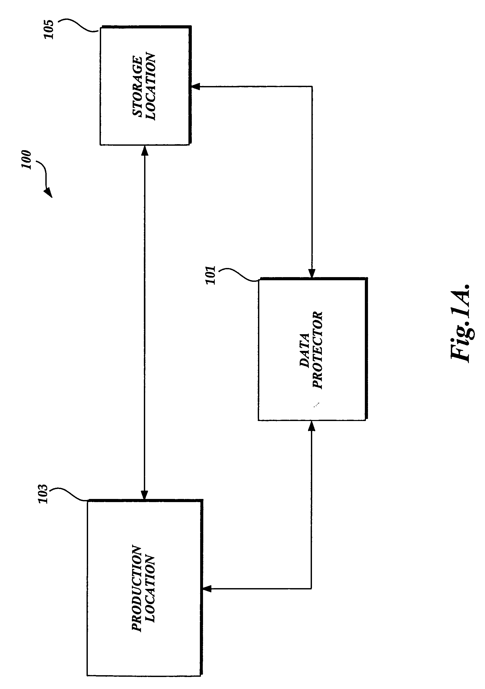 Method, system, and apparatus for creating an architectural model for generating robust and easy to manage data protection applications in a data protection system