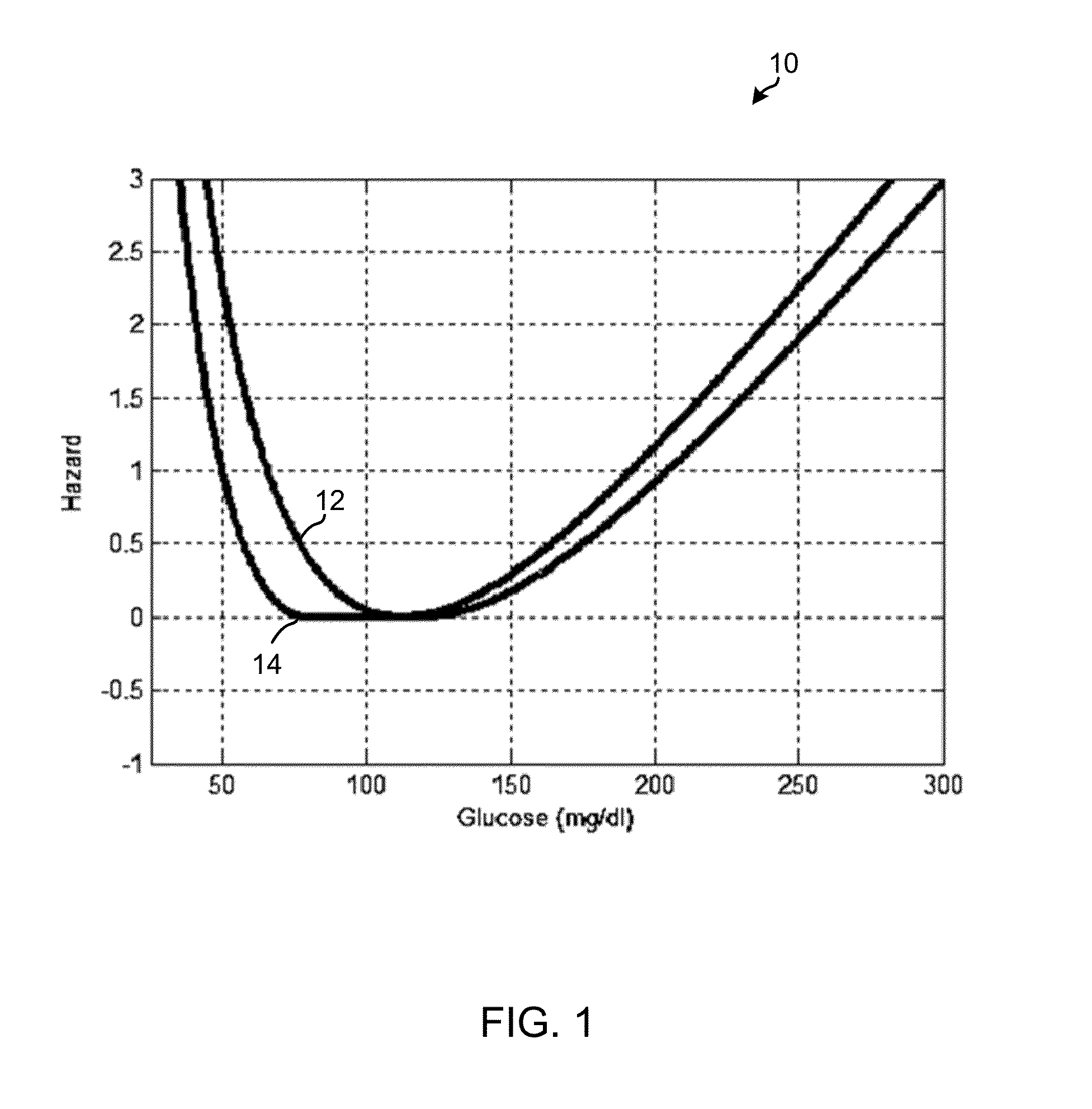 System and method for adjusting therapy based on risk associated with a glucose state
