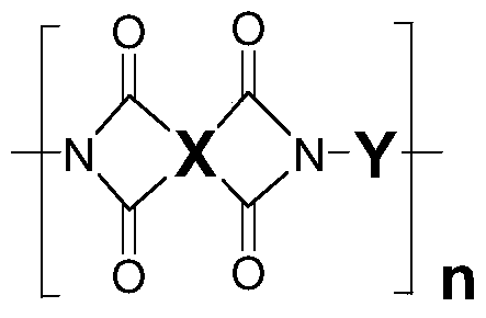 A kind of polyimide containing carbazole structure and its preparation method and application