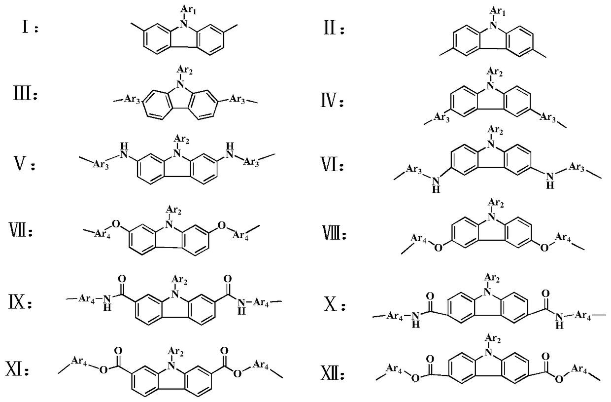 A kind of polyimide containing carbazole structure and its preparation method and application